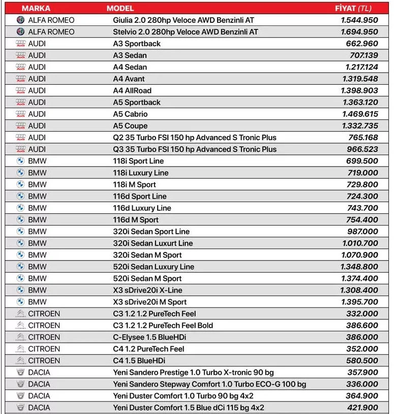 İndirim rüzgarı: İşte sıfır otomobilde marka marka fiyat listesi (2022)